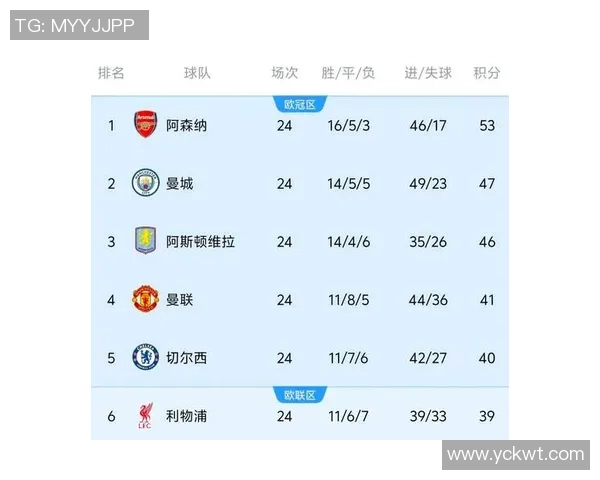 英超精彩对决曼联逆转多特蒙德神扑成比赛转折点分析